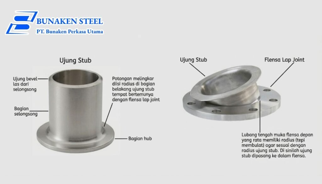 Mengenal stub end dan lap joint flange untuk sistem perpipaan industri